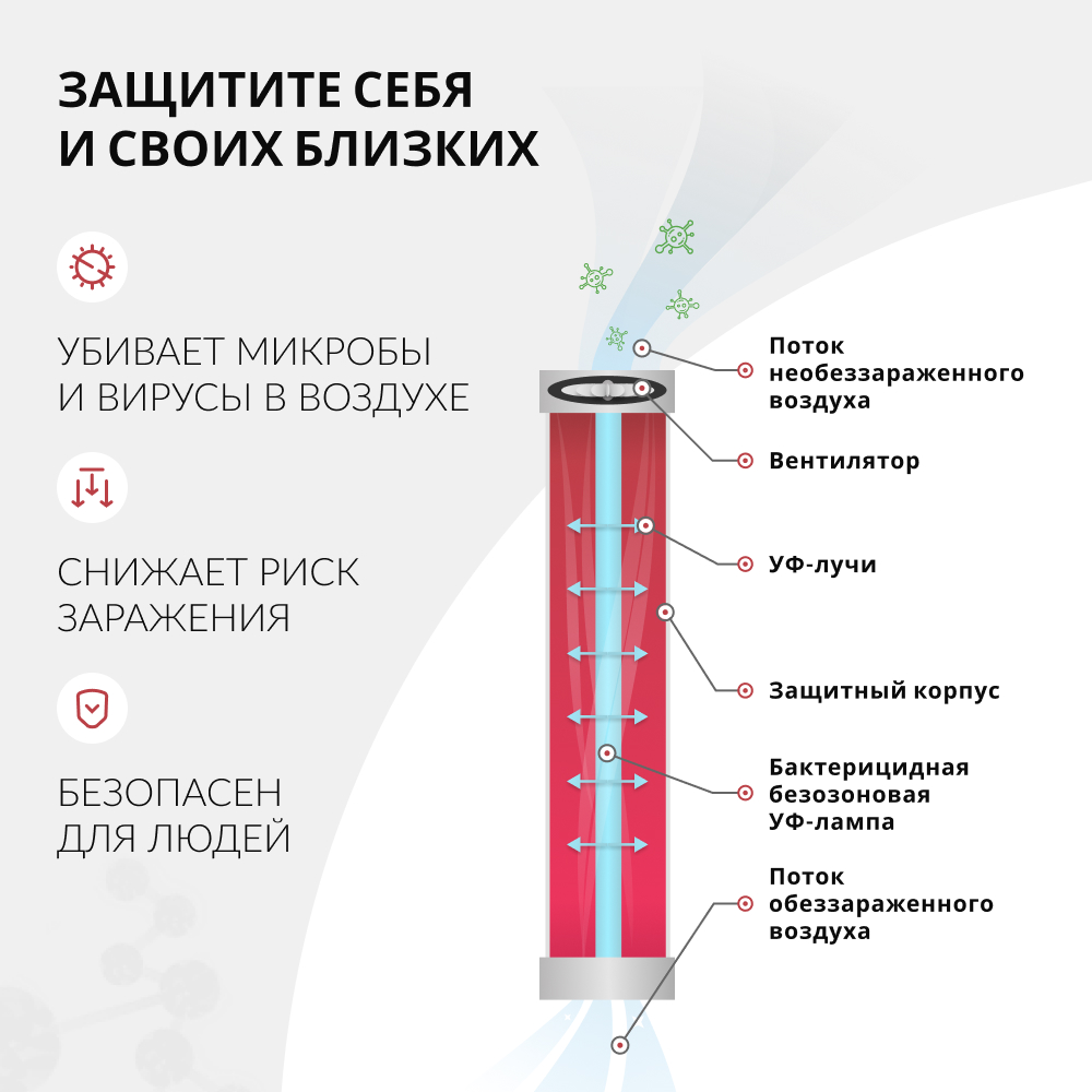 Рециркулятор бактерицидный AirCube Армед 315 FM <span>Лампа 3х15 Вт</span>